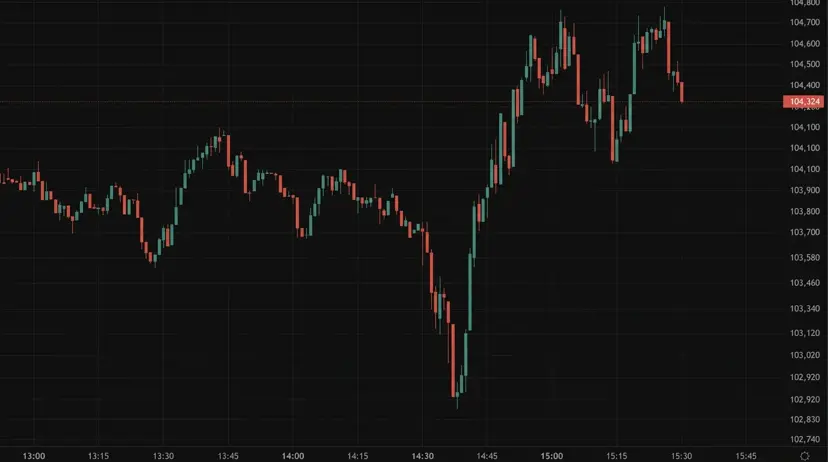 Example trading chart