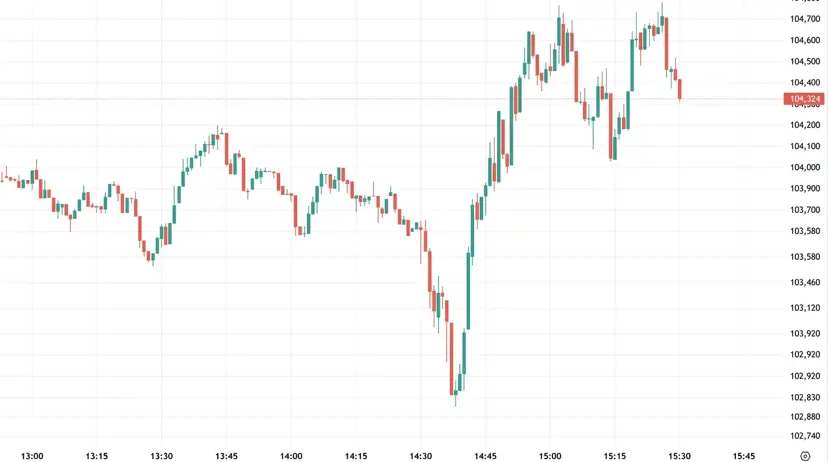 Example trading chart