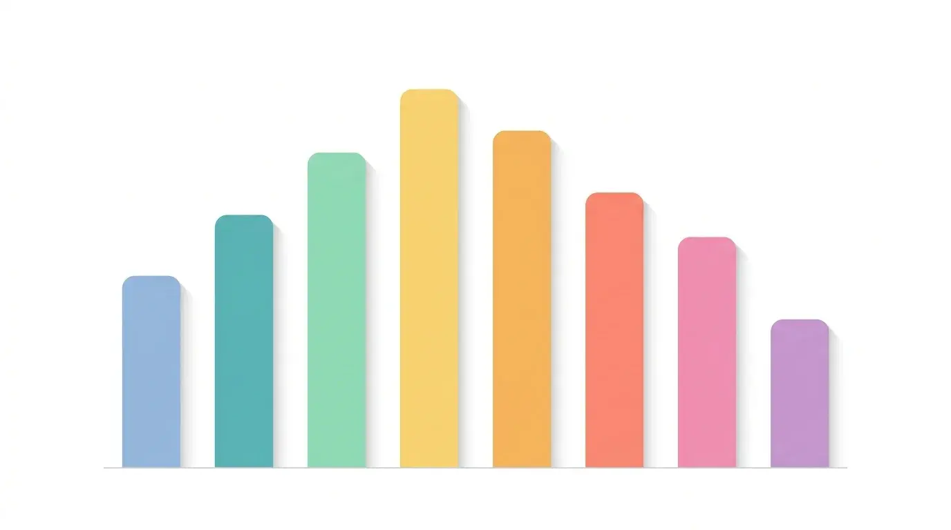 Eight vertical bars of varying heights in a pastel palette representing the live currency strength index across the eight major currencies