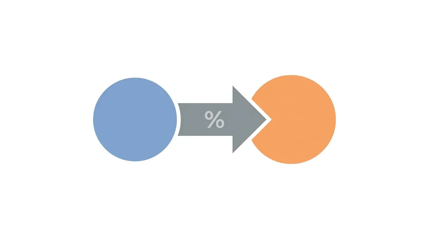 Two circles connected by a directional arrow with a percent sign — a forex pair as the relative value between two economies