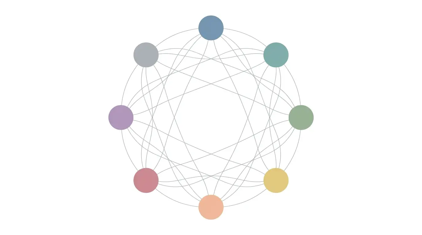 Network graph of eight interconnected major currency nodes — the relative-value structure that makes forex different from single-instrument stocks