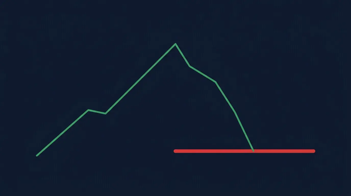 Minimalist diagram of a rising equity curve hitting a hard horizontal floor line that halts it, representing a max drawdown breach
