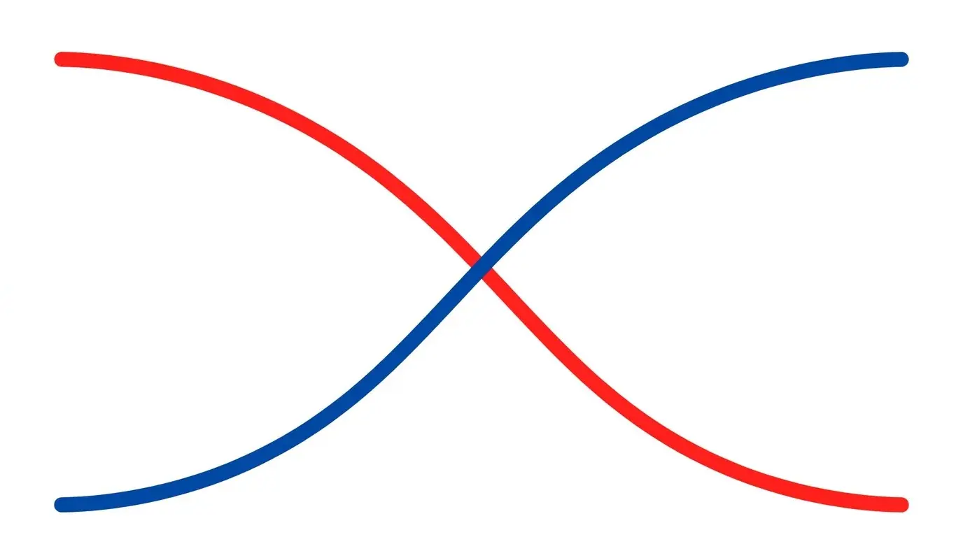 Dual-line chart diagram showing DXY on a rising trajectory while EUR/USD moves as a near-perfect mirror image on the opposite axis
