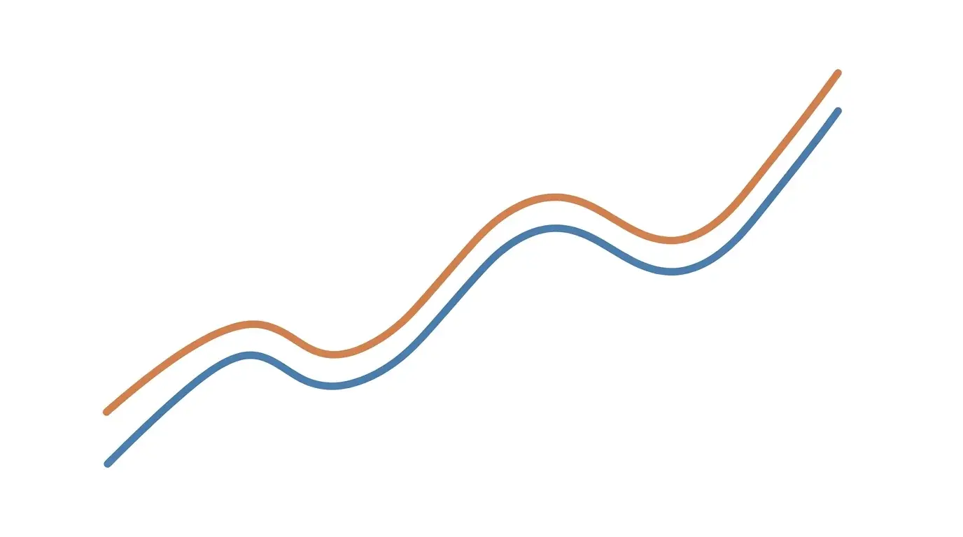 Dual-line chart diagram showing copper and AUD/USD rallying together in a positive correlation, with China demand cycles annotated