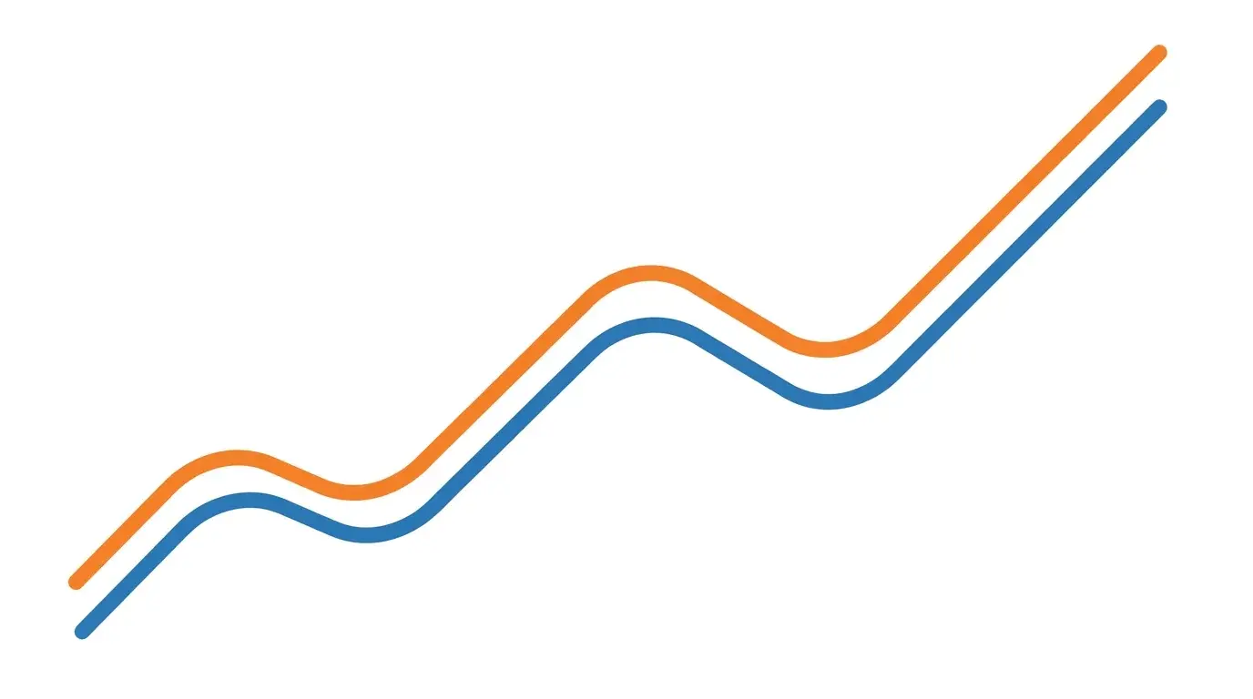 Dual-line chart diagram showing Bitcoin and the Nasdaq 100 moving together with BTC exhibiting a noticeably larger amplitude on the same macro moves