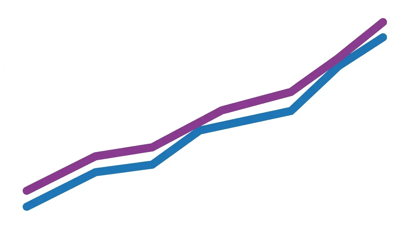 Dual-line chart diagram showing US 10-year Treasury yields and DXY rising together in a positive correlation, with Fed policy pivots annotated