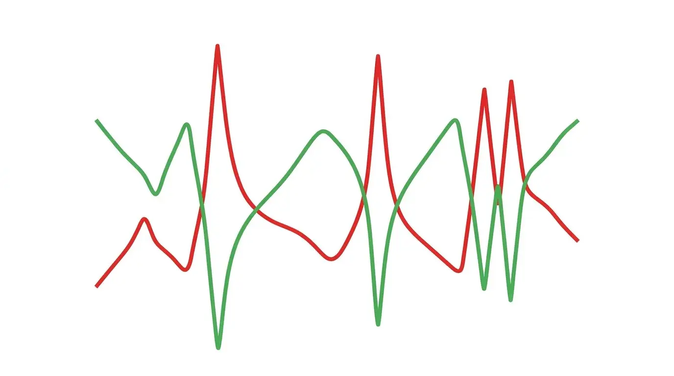 Dual-line chart diagram showing VIX spiking while the S&P 500 sells off in a strong inverse relationship, with selloff episodes highlighted