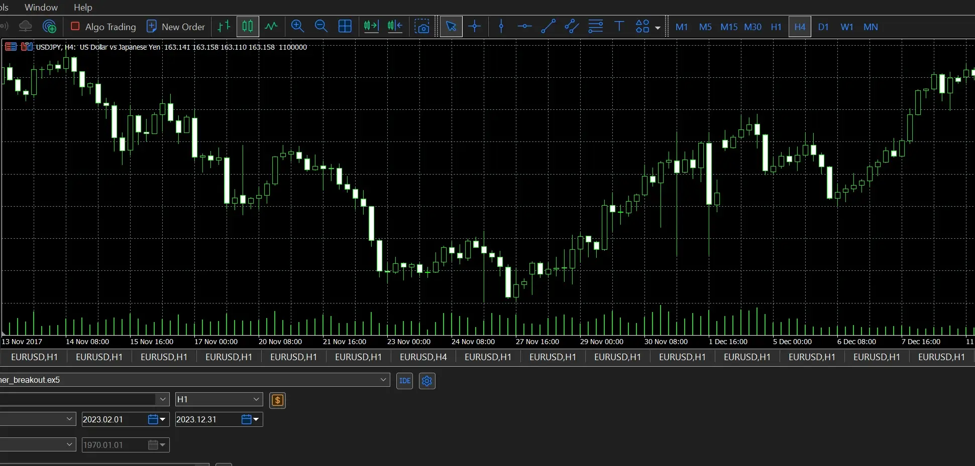 The MetaTrader 5 terminal with a compiled expert advisor loaded into the Strategy Tester, showing a candlestick chart and a backtest date range set from February to December 2023
