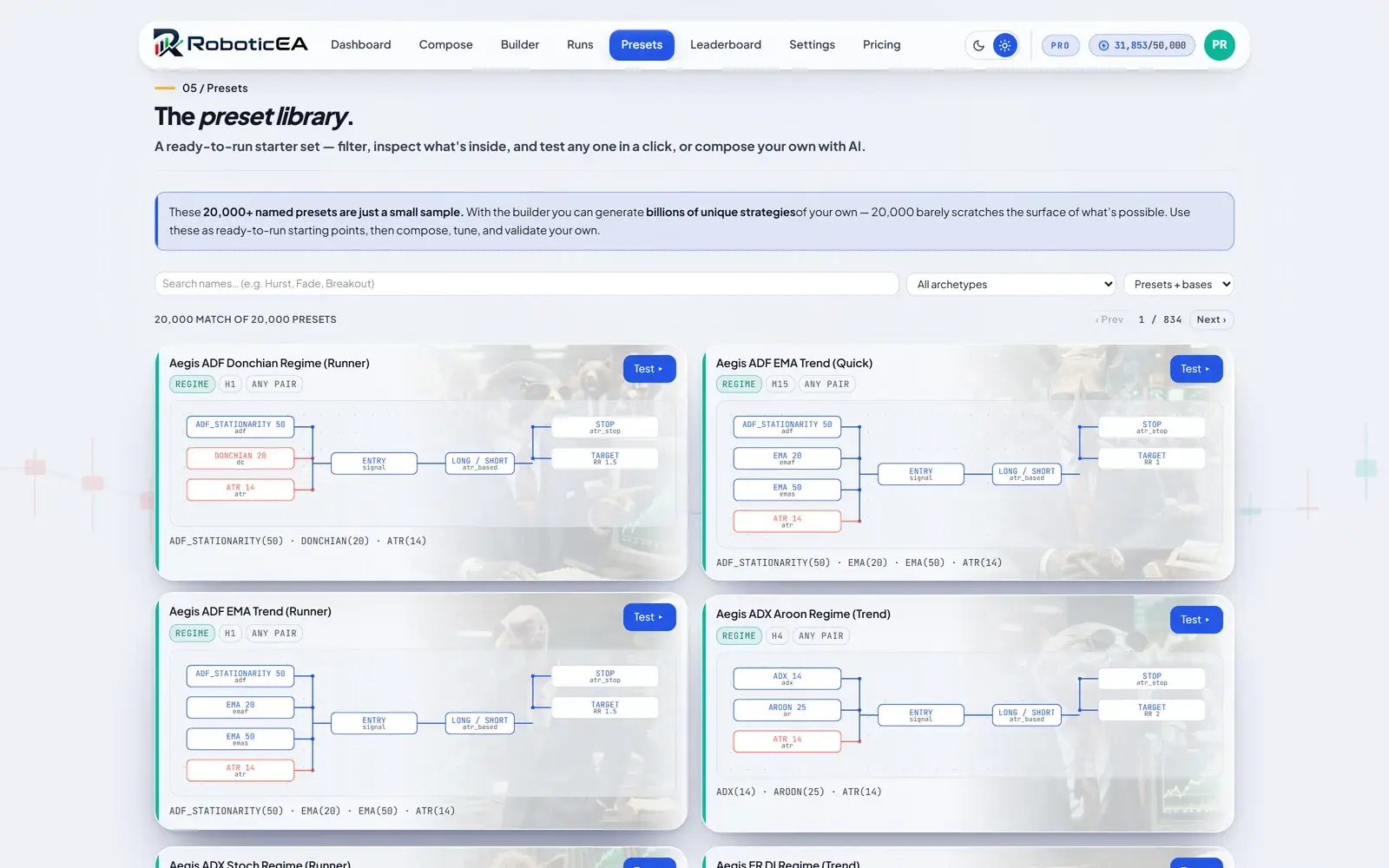 A searchable preset library showing thousands of named strategies as cards, each with a wiring schematic of its indicators, entry signal, direction and stop and target blocks, plus a one-click test button