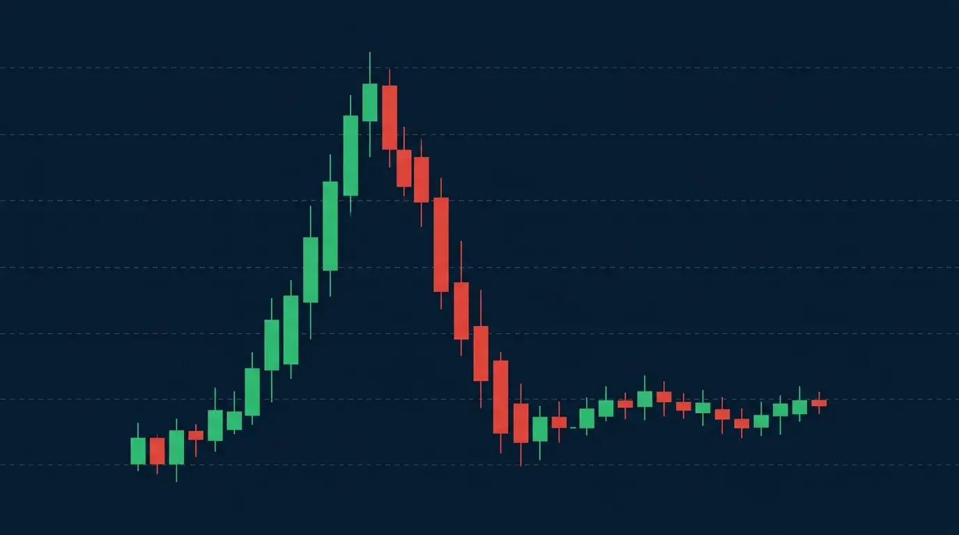 Minimalist candlestick diagram showing gold spiking to a sharp peak, correcting hard, then basing in a sideways bottoming range