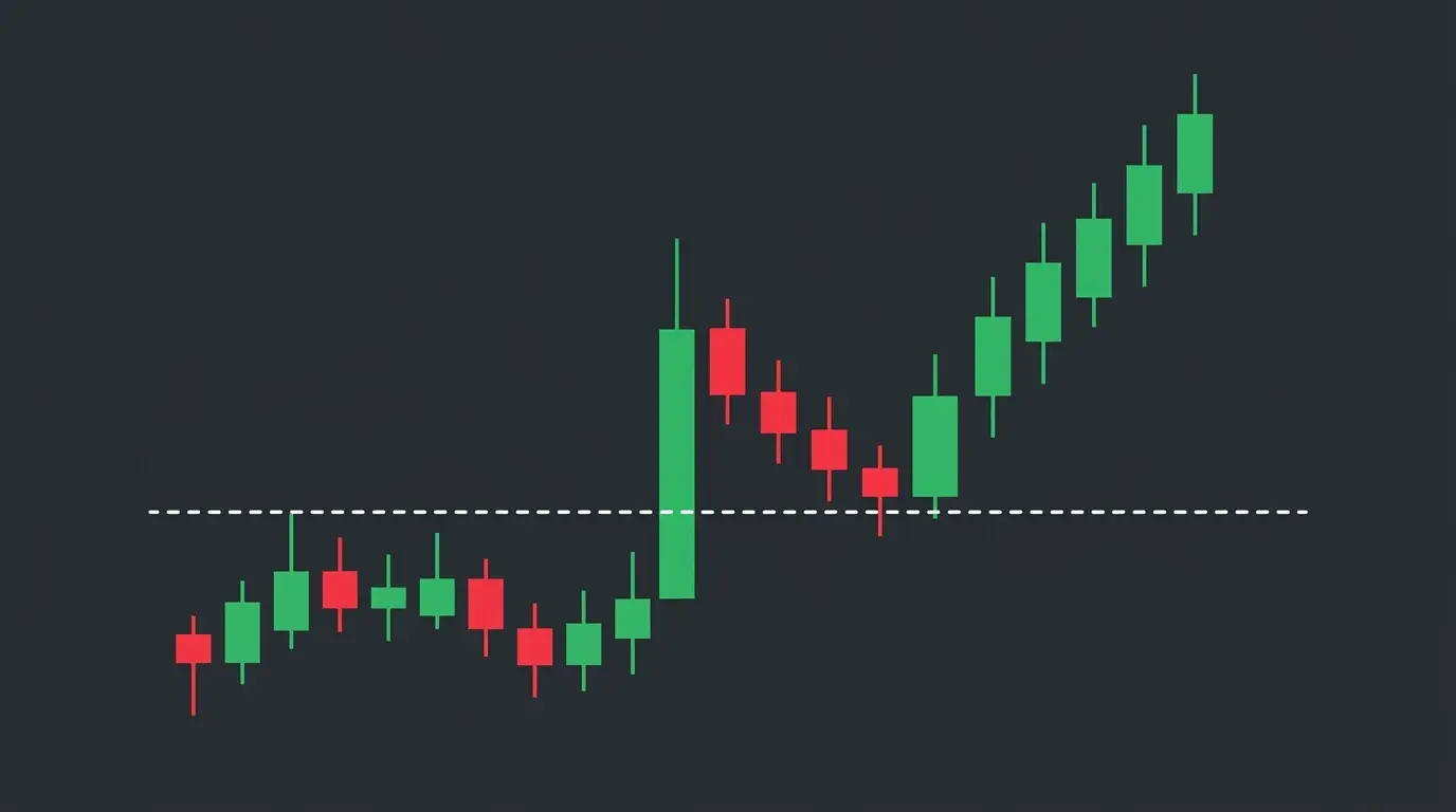 Minimalist candlestick diagram of price breaking a dashed level on a news candle, pulling back to retest it, then continuing higher