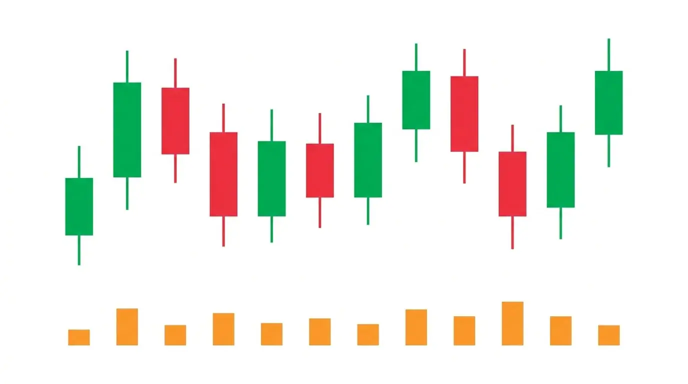 Candlestick sequence on white above a lower panel of small flat orange vertical ATR volatility bars of varying heights, with no axes or numbers