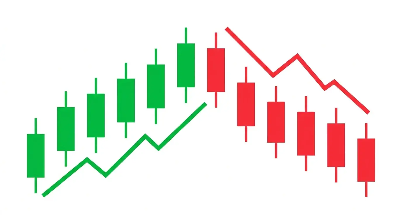 Candlestick sequence on white with a zig-zag Supertrend trailing line running green below the candles then flipping to red above them at a clear pivot