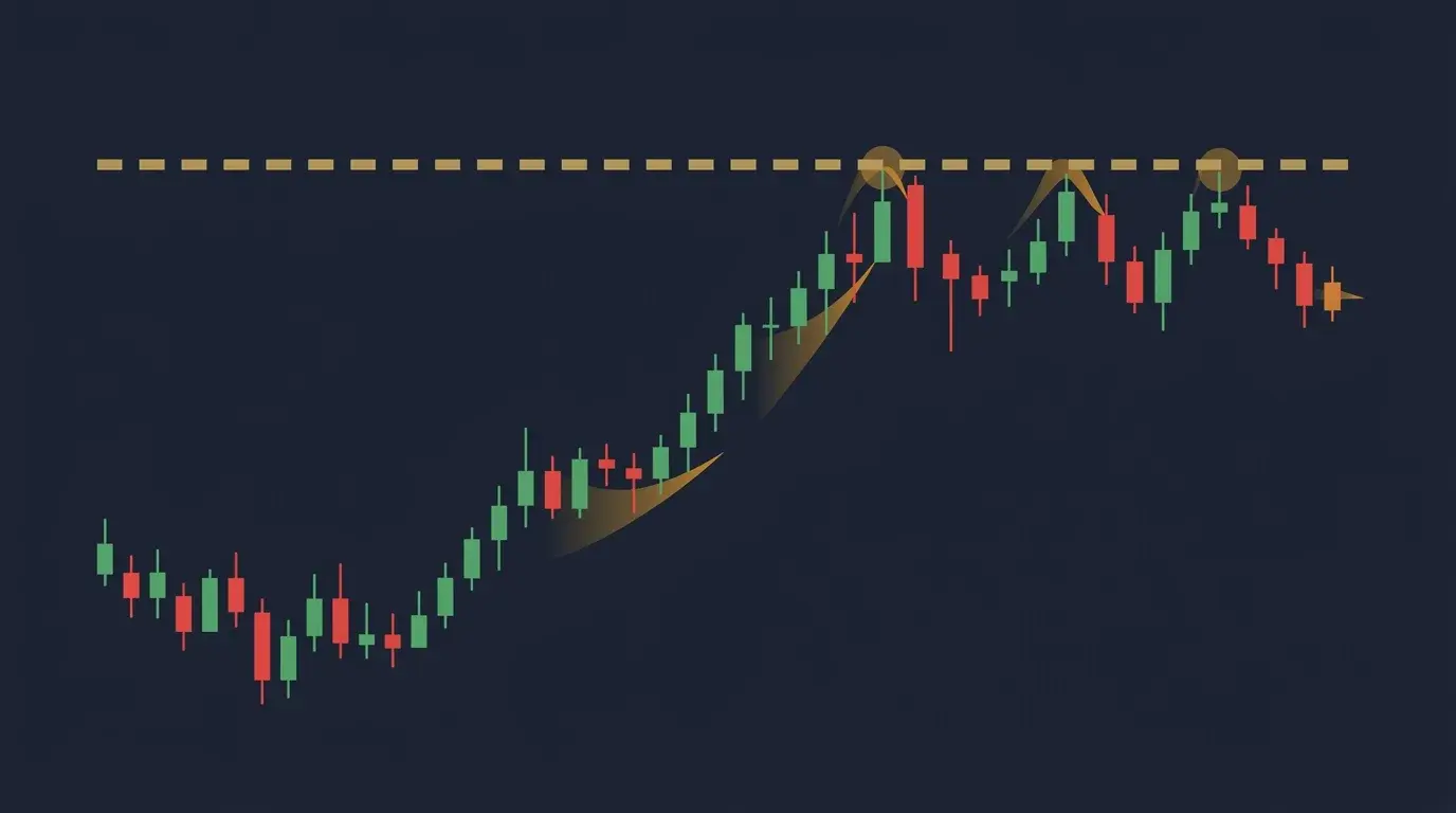 Minimalist candlestick diagram of gold grinding upward into a thick overhead resistance ceiling that repeatedly rejects it, on a dark background