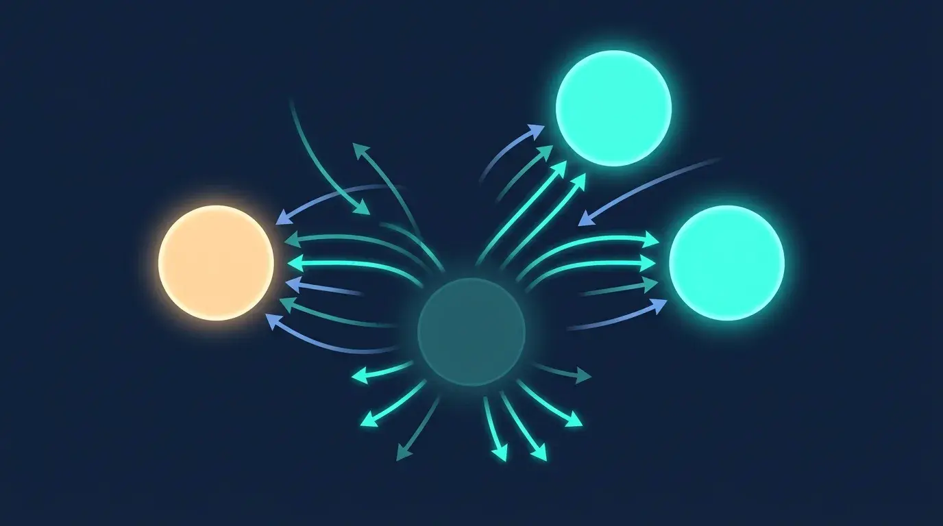 Abstract diagram of capital rotating toward the US dollar and safe-haven nodes and away from an equities node, with directional arrows on a dark background