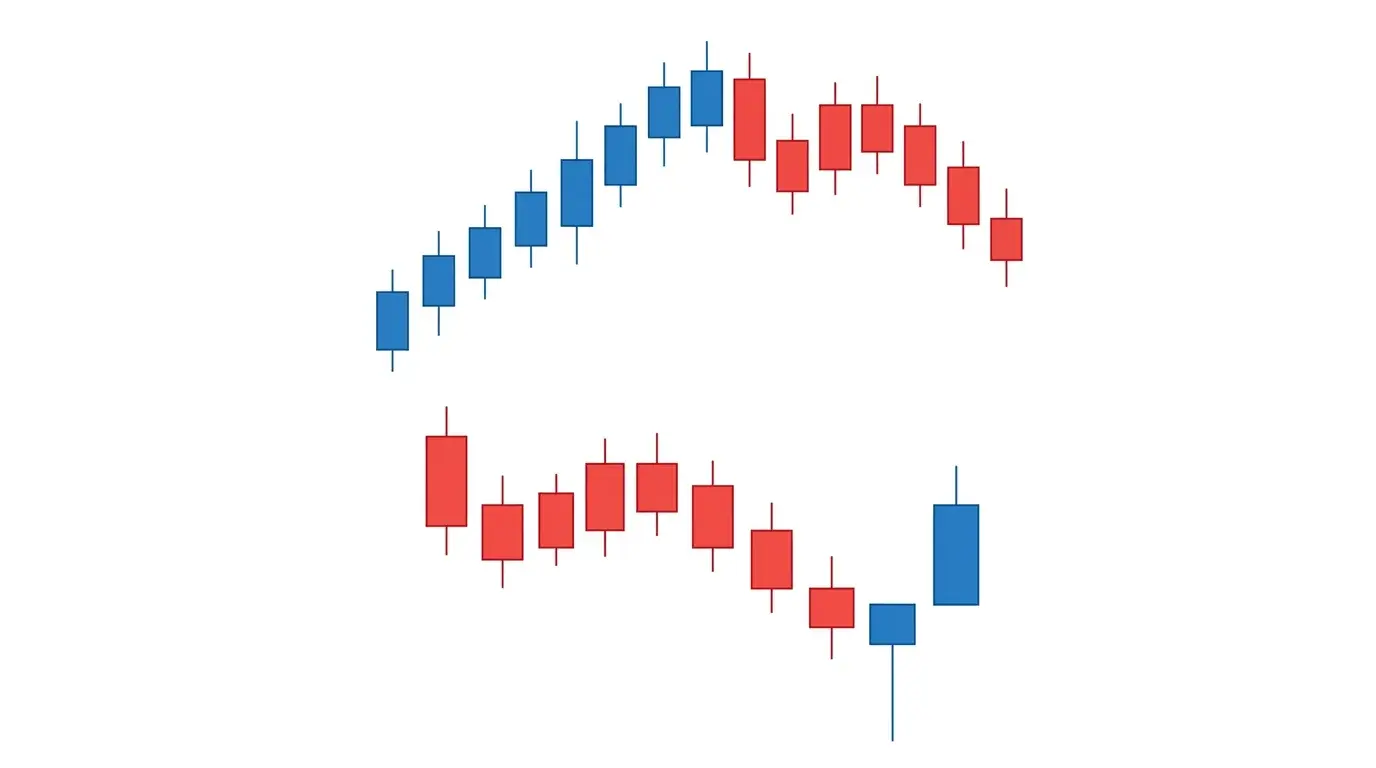 Split chart showing D1 uptrend on the left, and H1 chart on the right displaying a clean pullback to the rising EMA with a bullish reversal candle