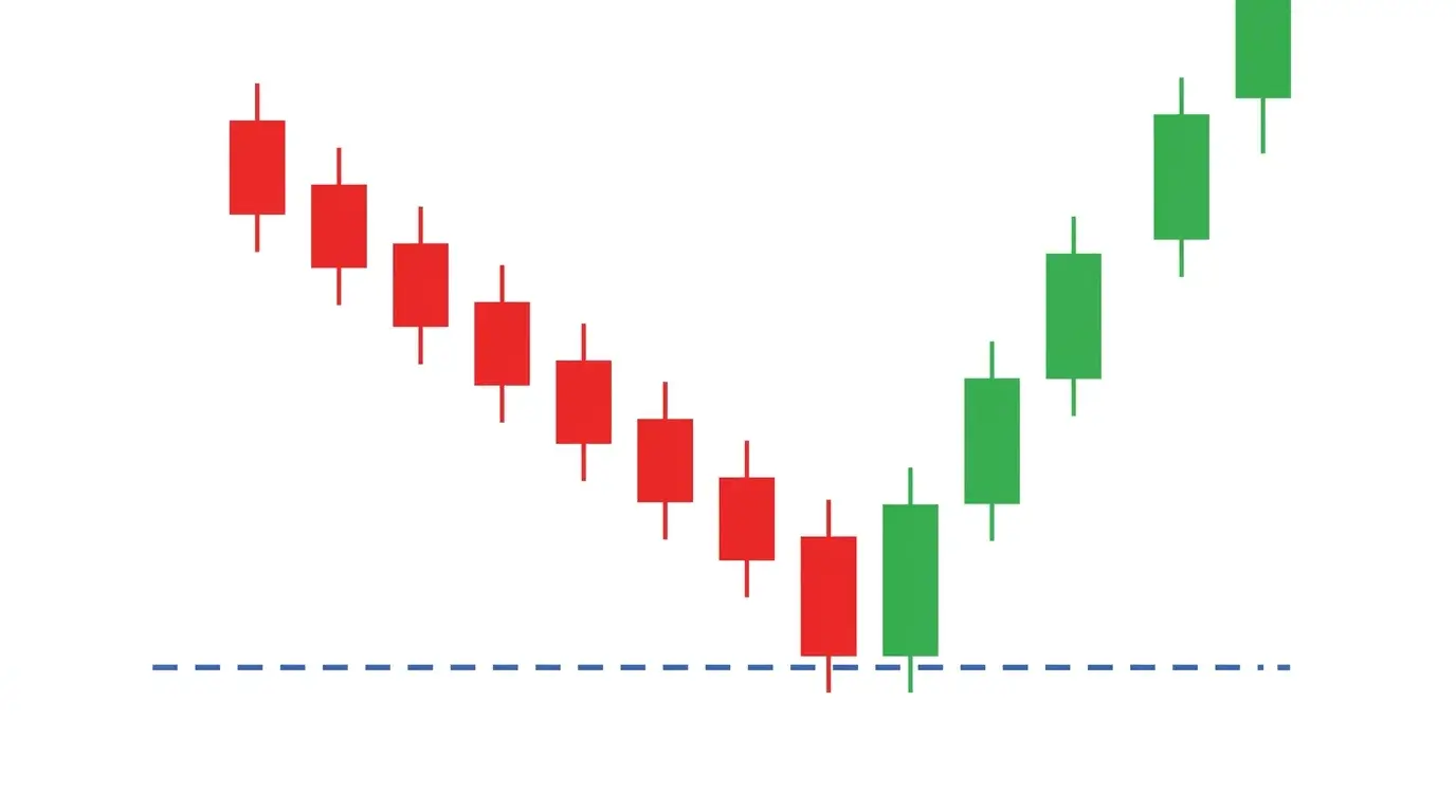 Chart diagram of a buy limit order resting below current price and a sell limit order resting above current price, each with a dashed trigger line