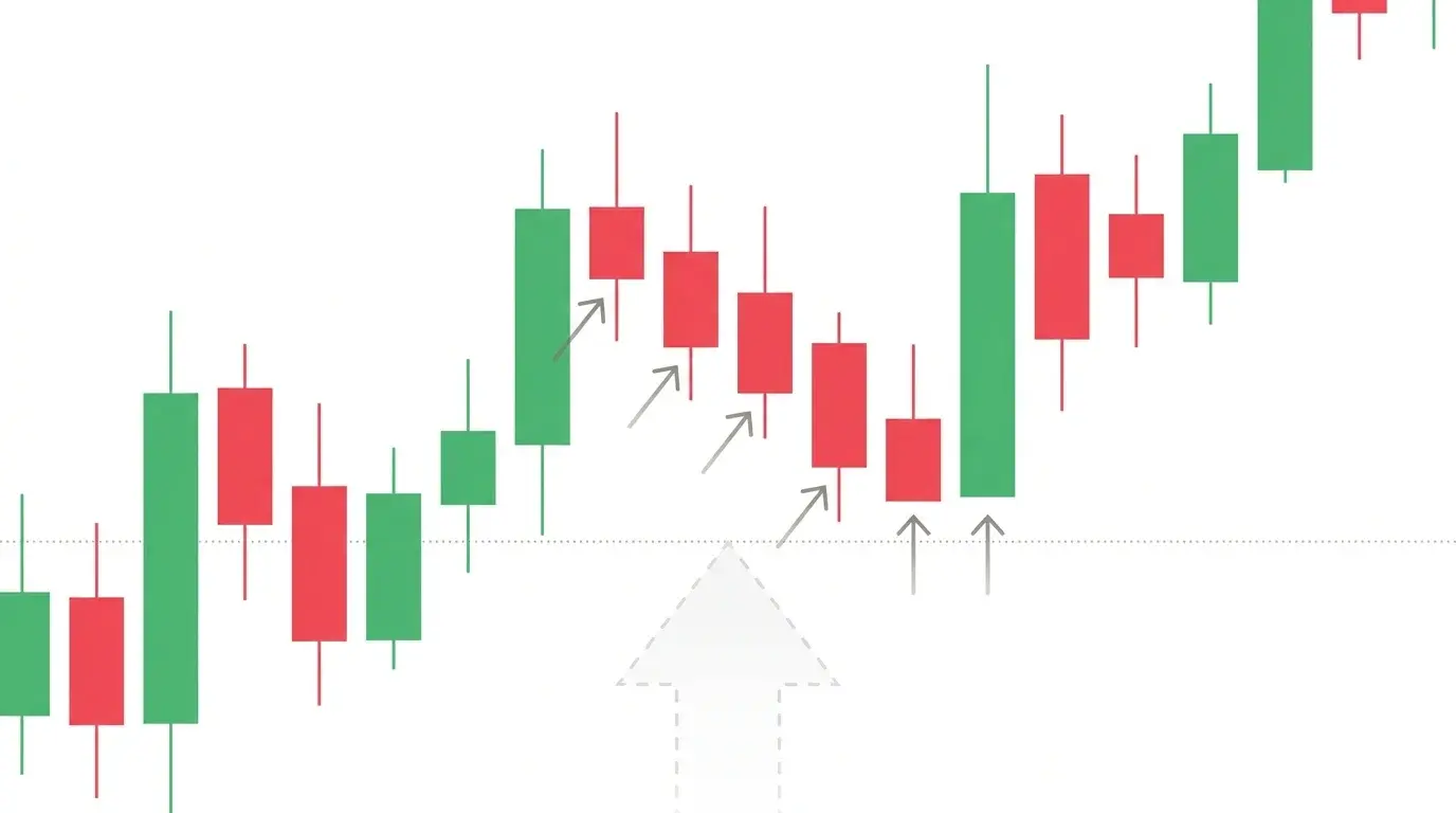 Chart diagram of an iceberg order showing a small visible quantity above water and a much larger hidden quantity beneath, refilling as it gets hit
