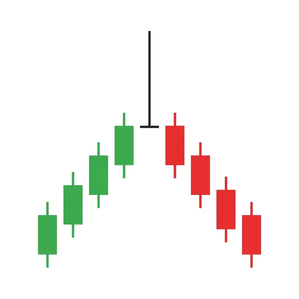 Gravestone doji candlestick pattern with open and close at the session low and a long upper shadow, showing complete rejection of the rally attempt