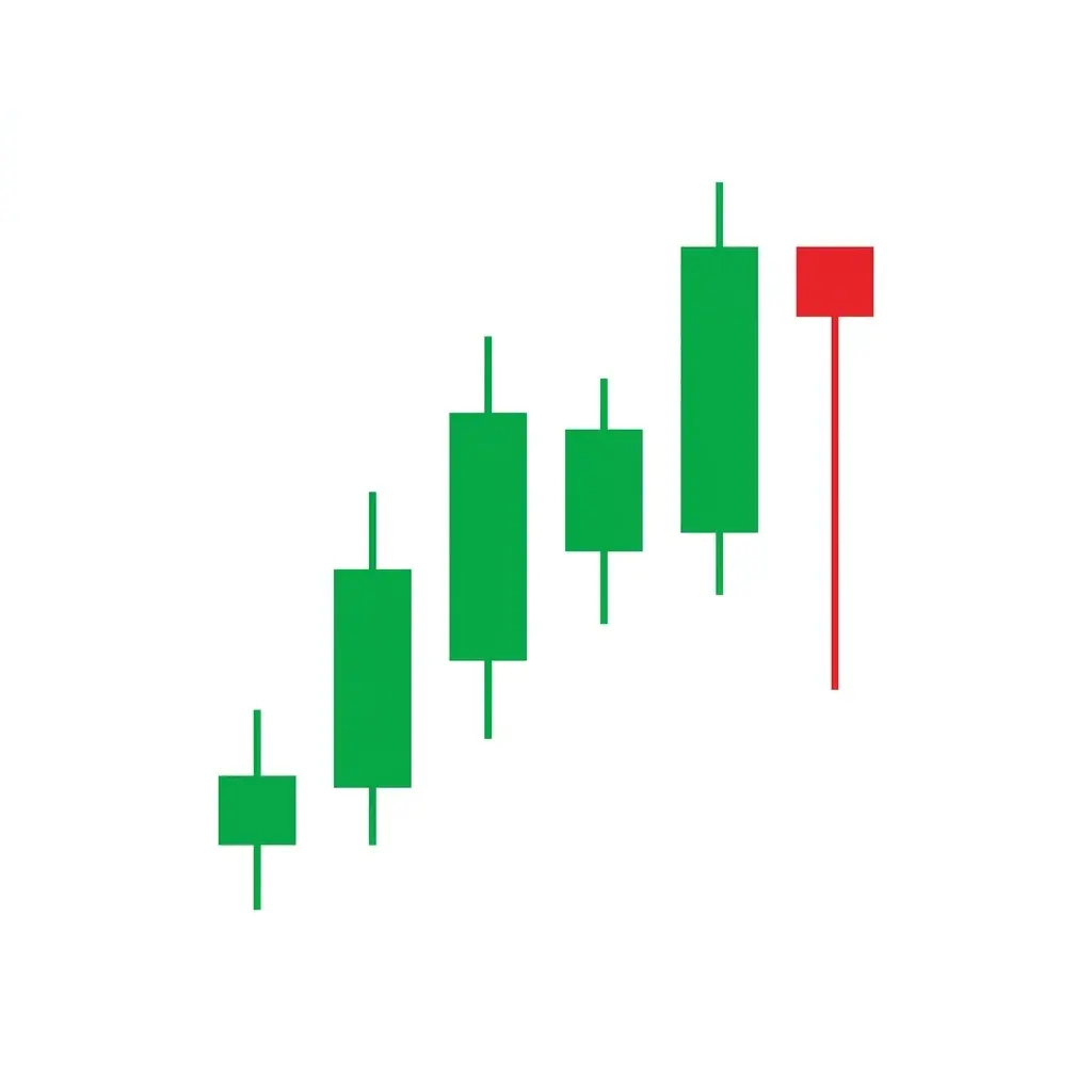 Hanging man candlestick pattern at the top of an uptrend with a small body near the high and a long lower shadow, warning of potential selling pressure