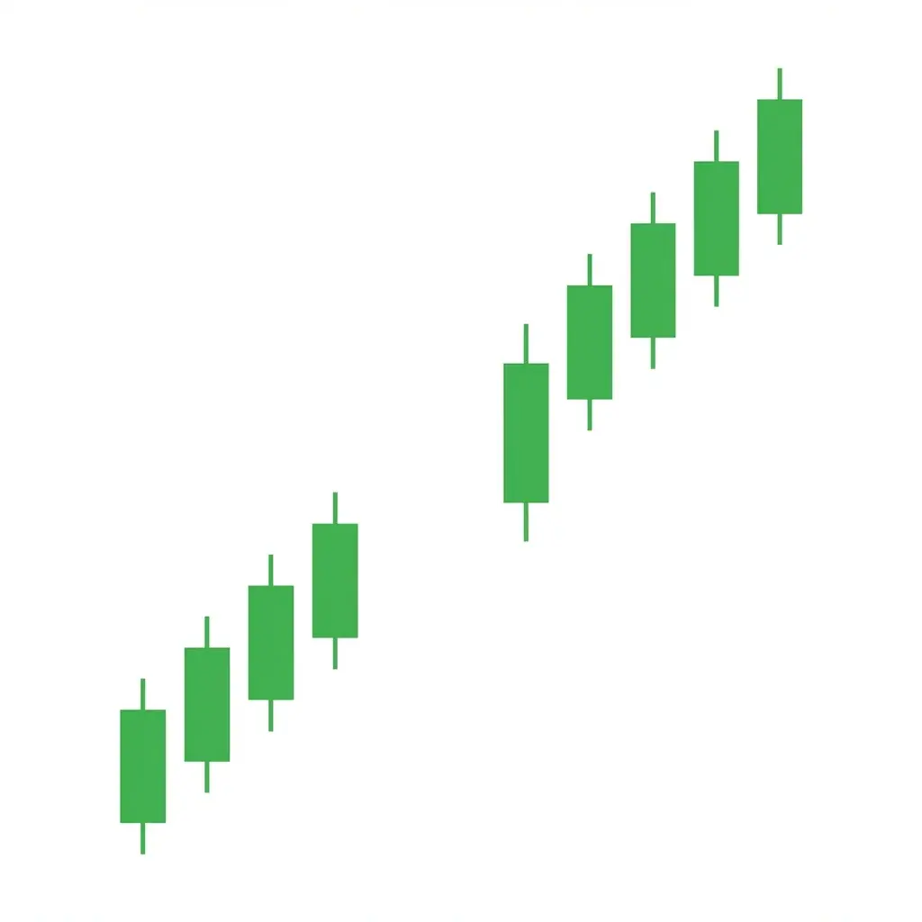 Bullish runaway gap pattern appearing mid-trend with sustained volume confirming institutional momentum and trend continuation