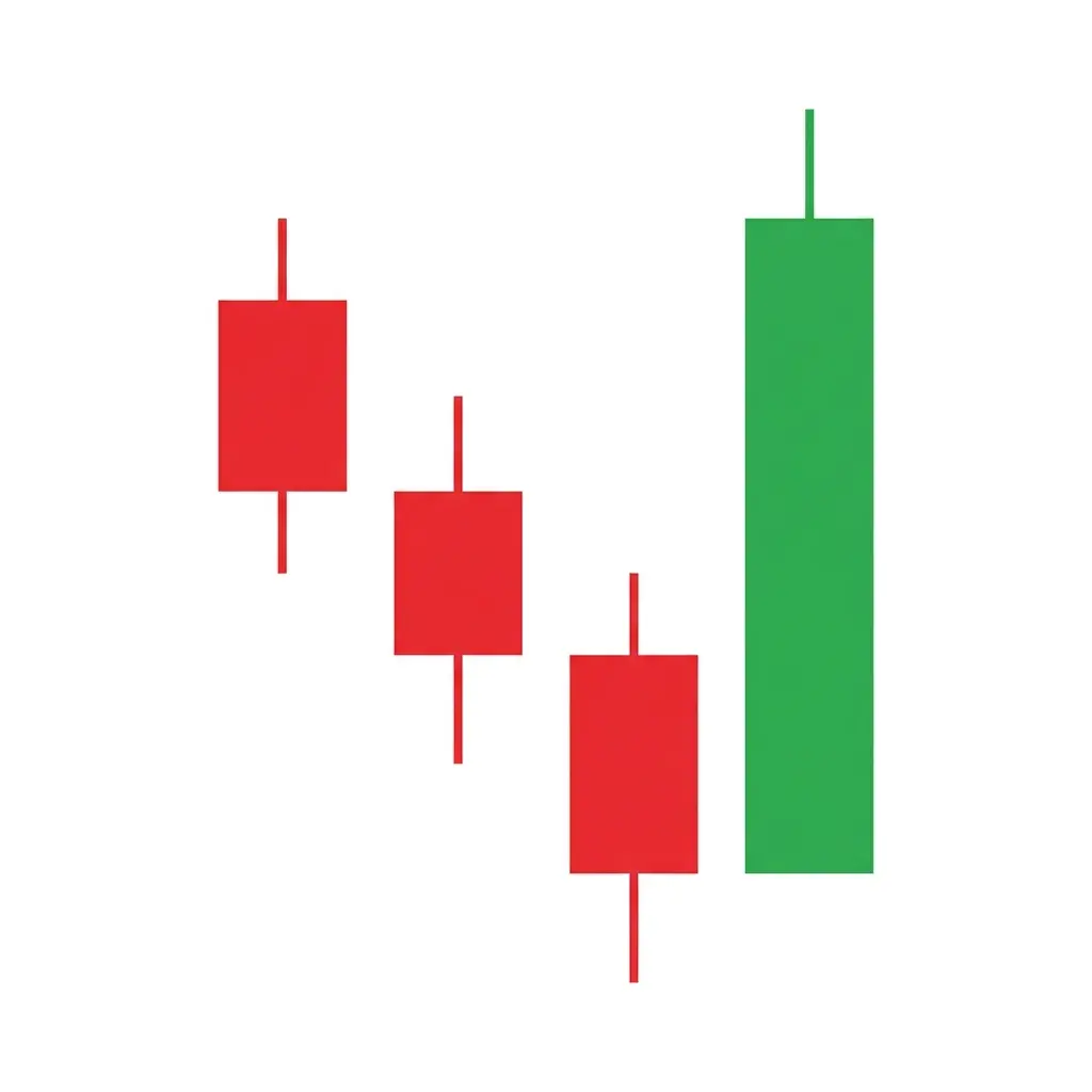 Bullish Three Line Strike continuation pattern showing three bullish candles followed by a single large bearish candle that opens above and closes below all three, resetting price for continuation higher