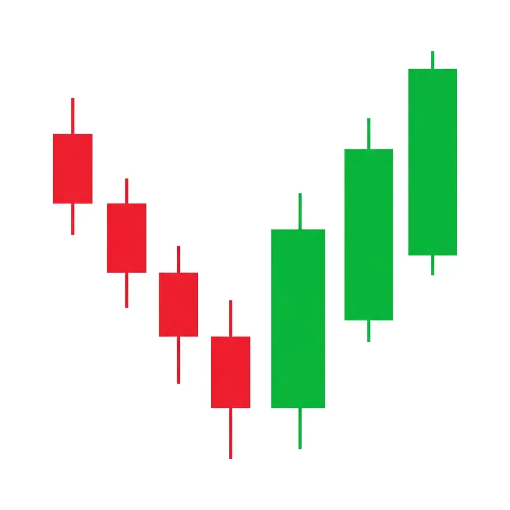 Three White Soldiers bullish reversal pattern showing three consecutive long-bodied green candles each closing near their highs after a downtrend