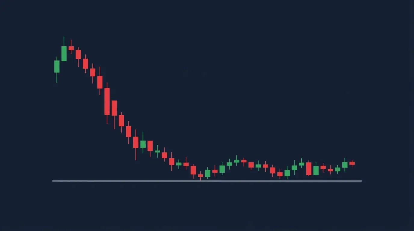 Minimalist candlestick diagram showing a steep decline of red candles that flattens into a sideways basing range of small candles at the bottom with a dashed support level