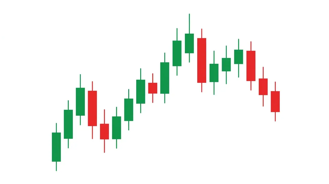 30-minute forex chart showing an entire London session compressed into a readable sequence of candles