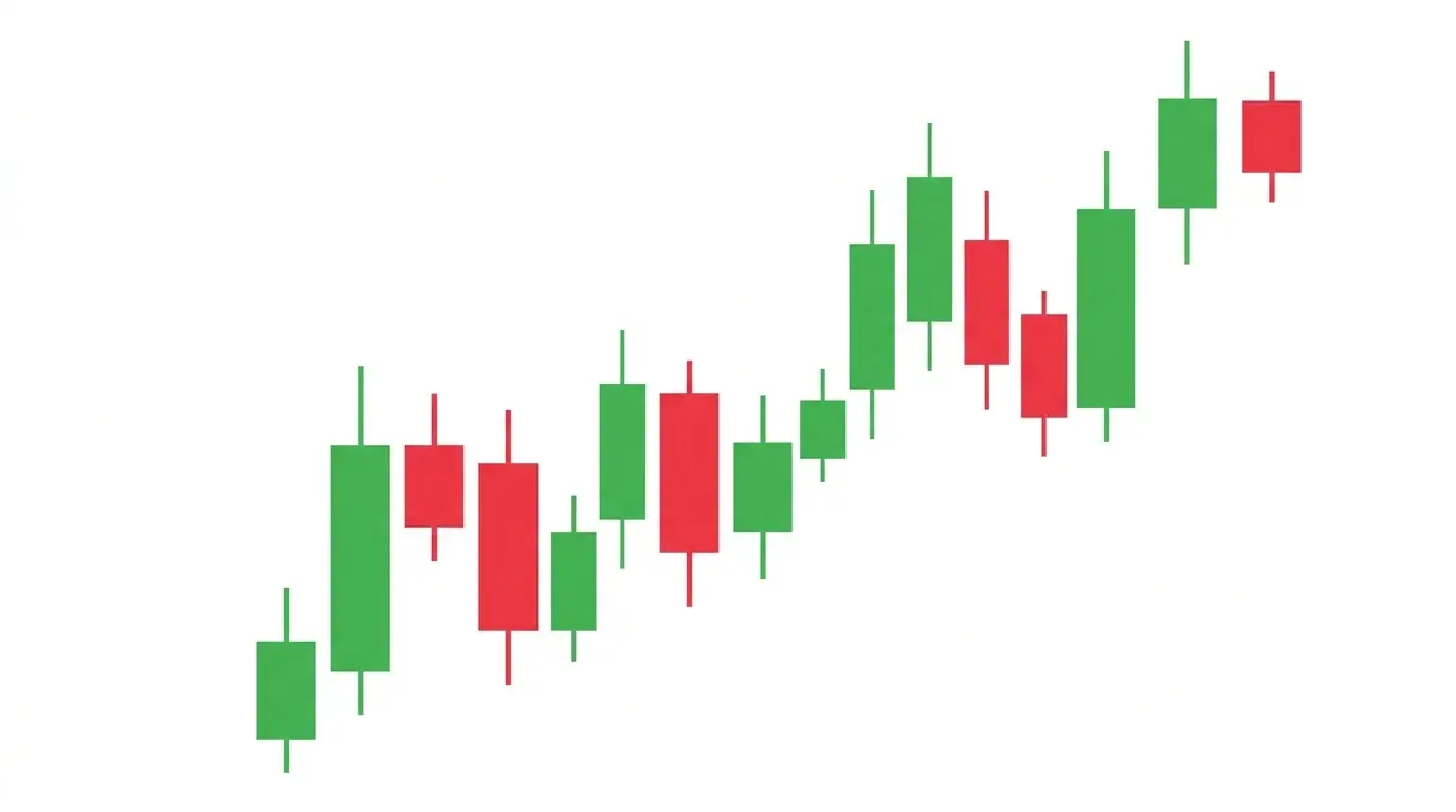 4-hour forex chart showing a multi-week swing trend with large readable candles and major structural levels