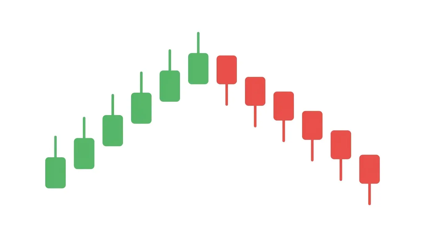 Heikin Ashi chart showing long uninterrupted sequences of green and red candles that emphasise trend direction
