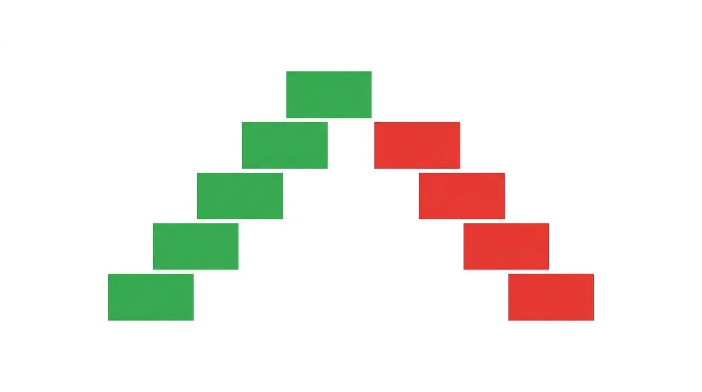 Renko chart displaying a clean staircase of uniform green and red bricks showing pure price-based structure without time compression