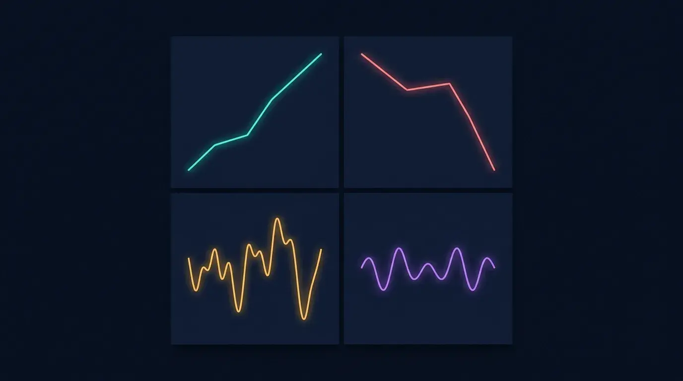 Abstract four-panel cross-asset reaction map on a dark navy background: one line rising, one falling, two wobbling, representing dollar, gold, stocks and crypto