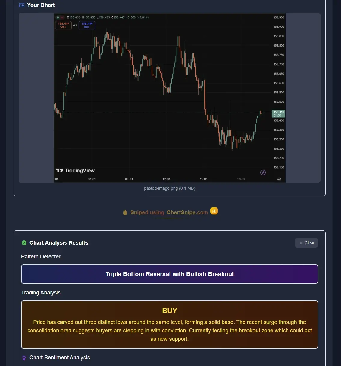 ChartSnipe reading a TradingView chart screenshot and returning a named pattern, directional bias, and reasoning on the actual price structure for intraday day trading