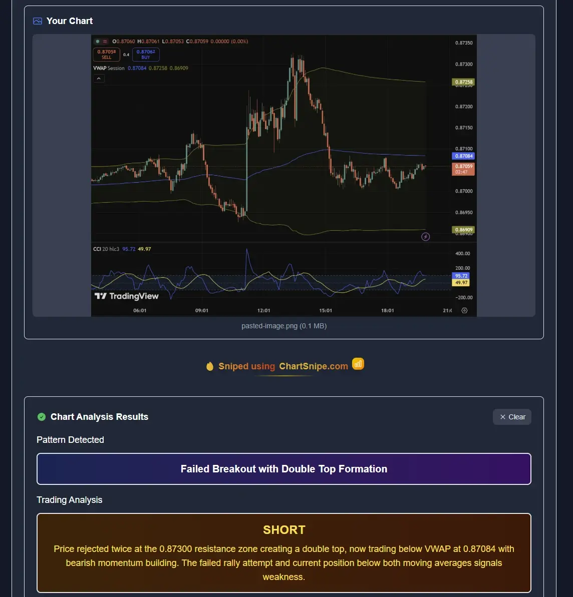 ChartSnipe analysis mode showing an alternative trade structure output