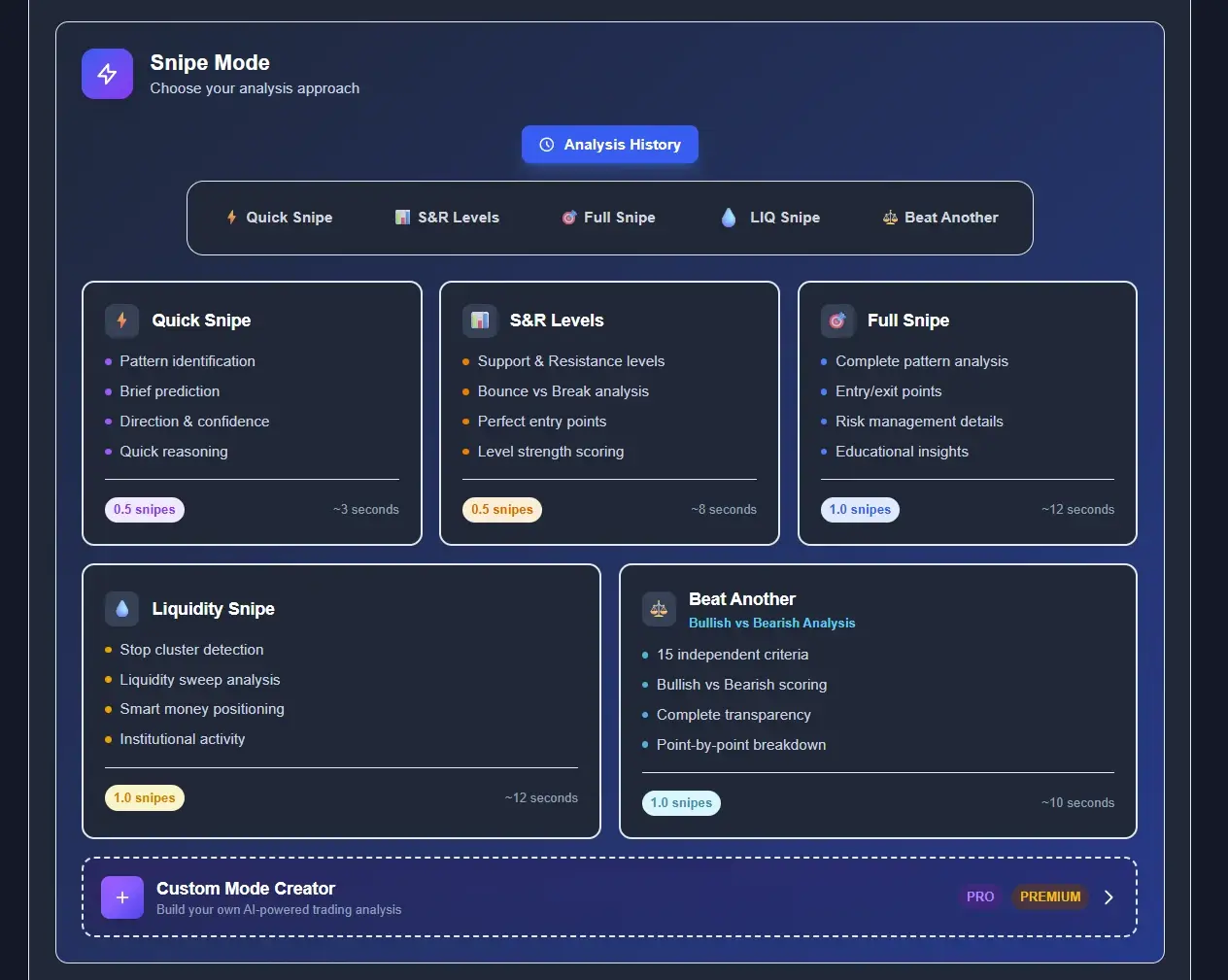 ChartSnipe Snipe Mode selection panel showing five analysis modes — Quick Snipe, S and R Levels, Full Snipe, Liquidity Snipe and Beat Another — plus a Custom Mode Creator for day traders