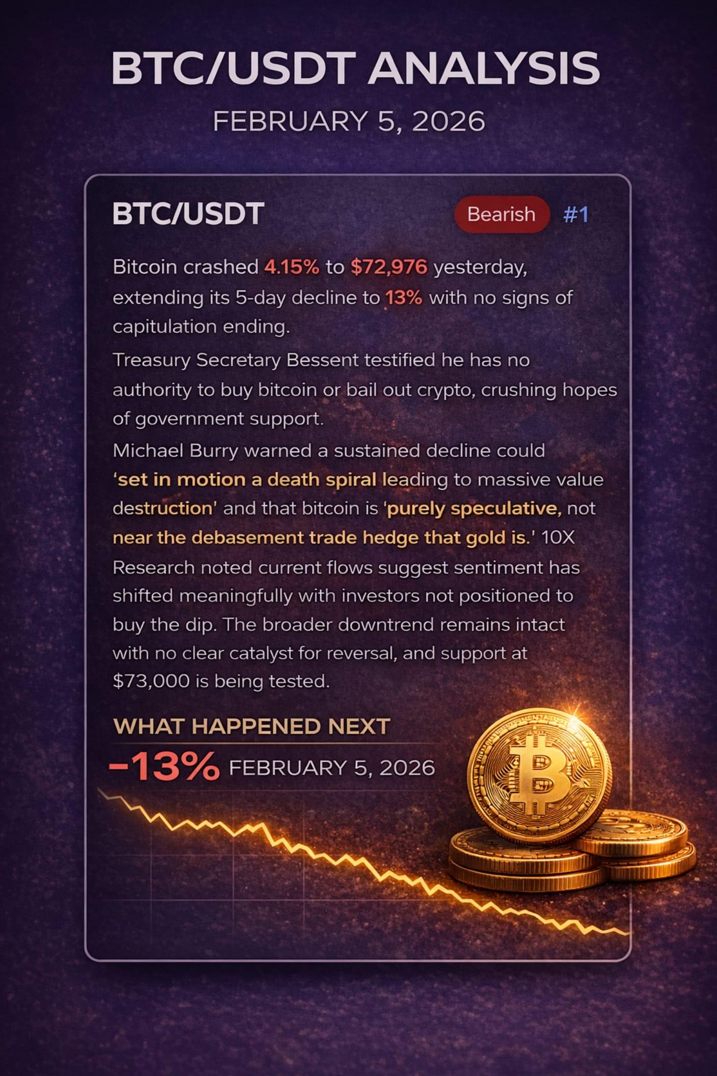 Bitcoin macro analysis banner showing BTC price context and narrative drivers