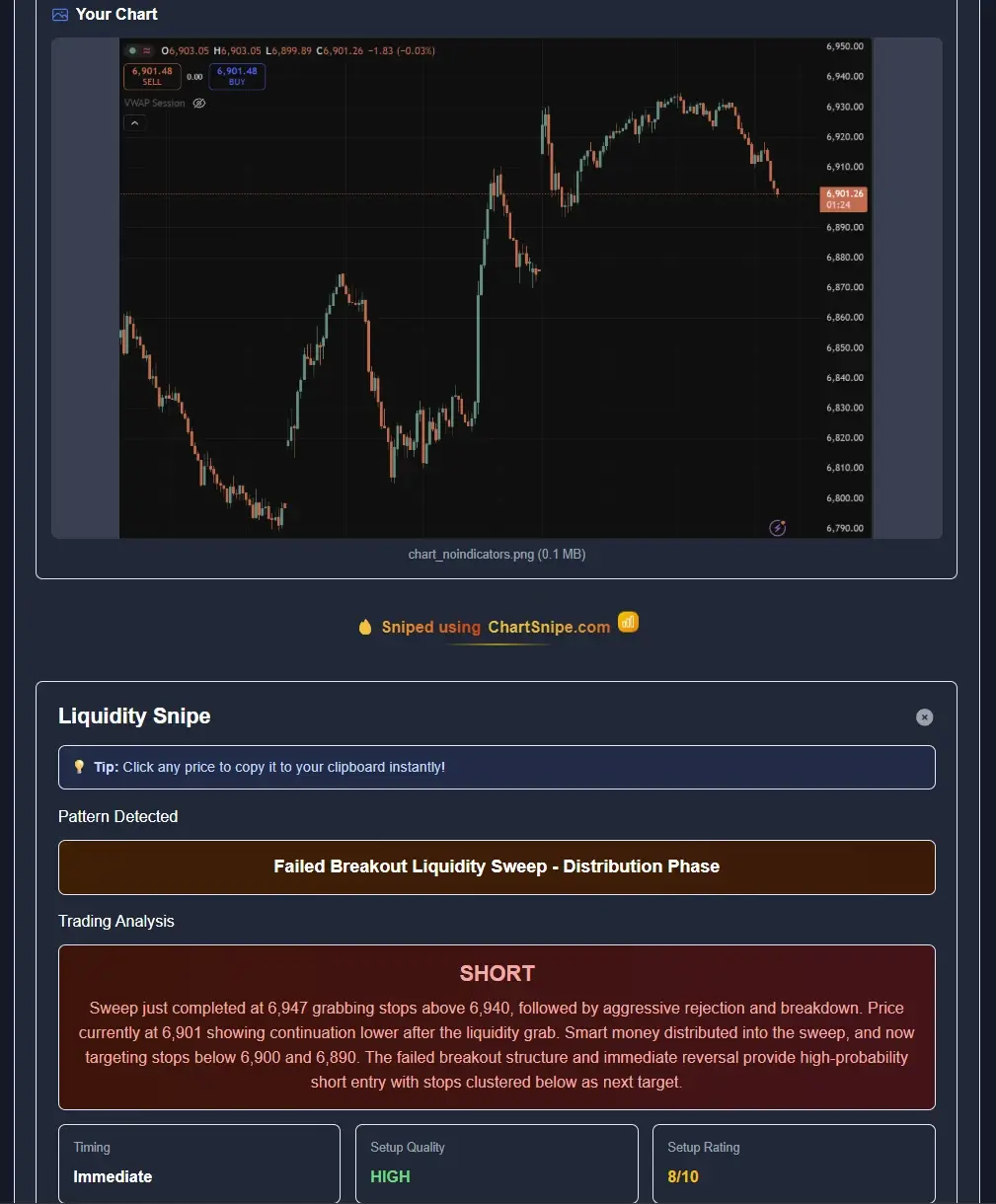 ChartSnipe Liquidity Snipe mode showing a failed breakout liquidity sweep and a high-probability short setup with 8 out of 10 setup rating on an intraday chart