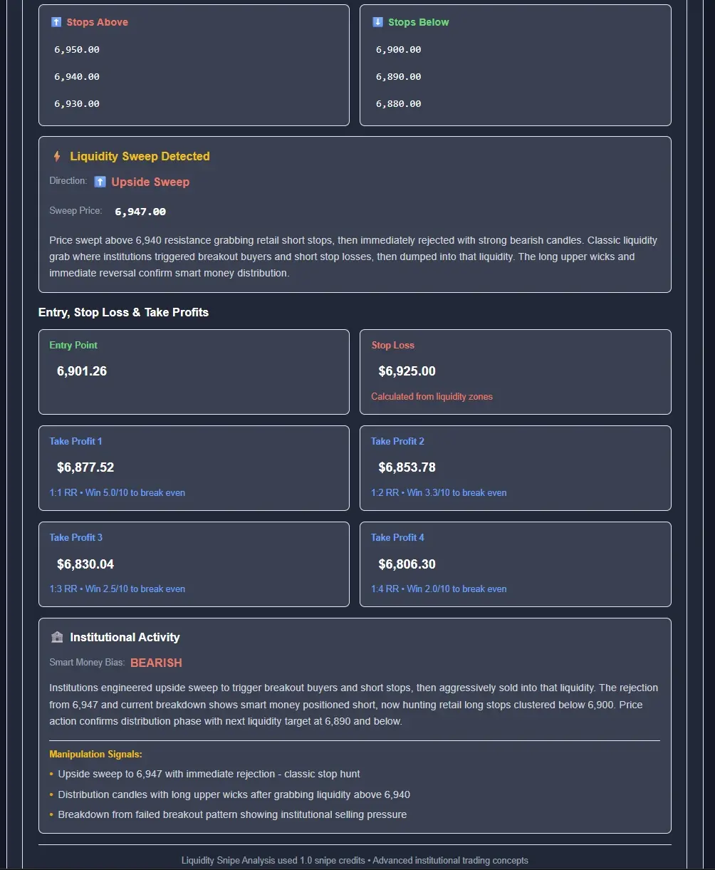ChartSnipe Liquidity Snipe detailed readout showing stop cluster zones, institutional order blocks, and the specific liquidity pool being targeted on a day trading chart