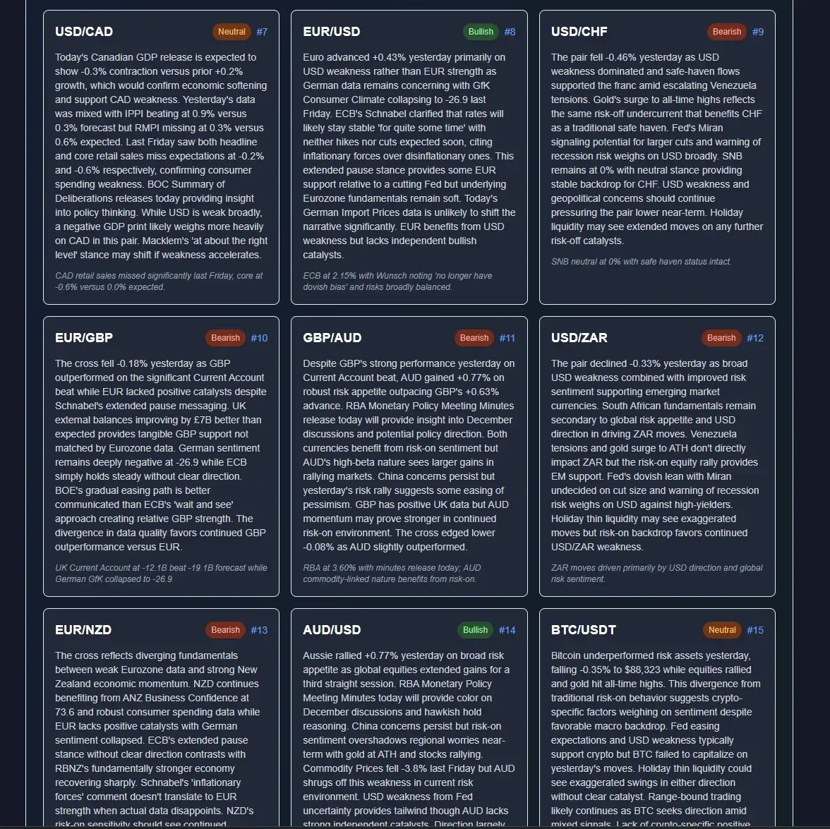ChartSnipe news impact â€” currency strength index and instrument cards for majors and crosses
