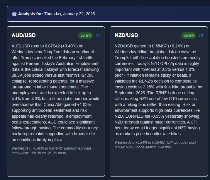 ChartSnipe close-up of a forex pair AI news impact card with reversal risks