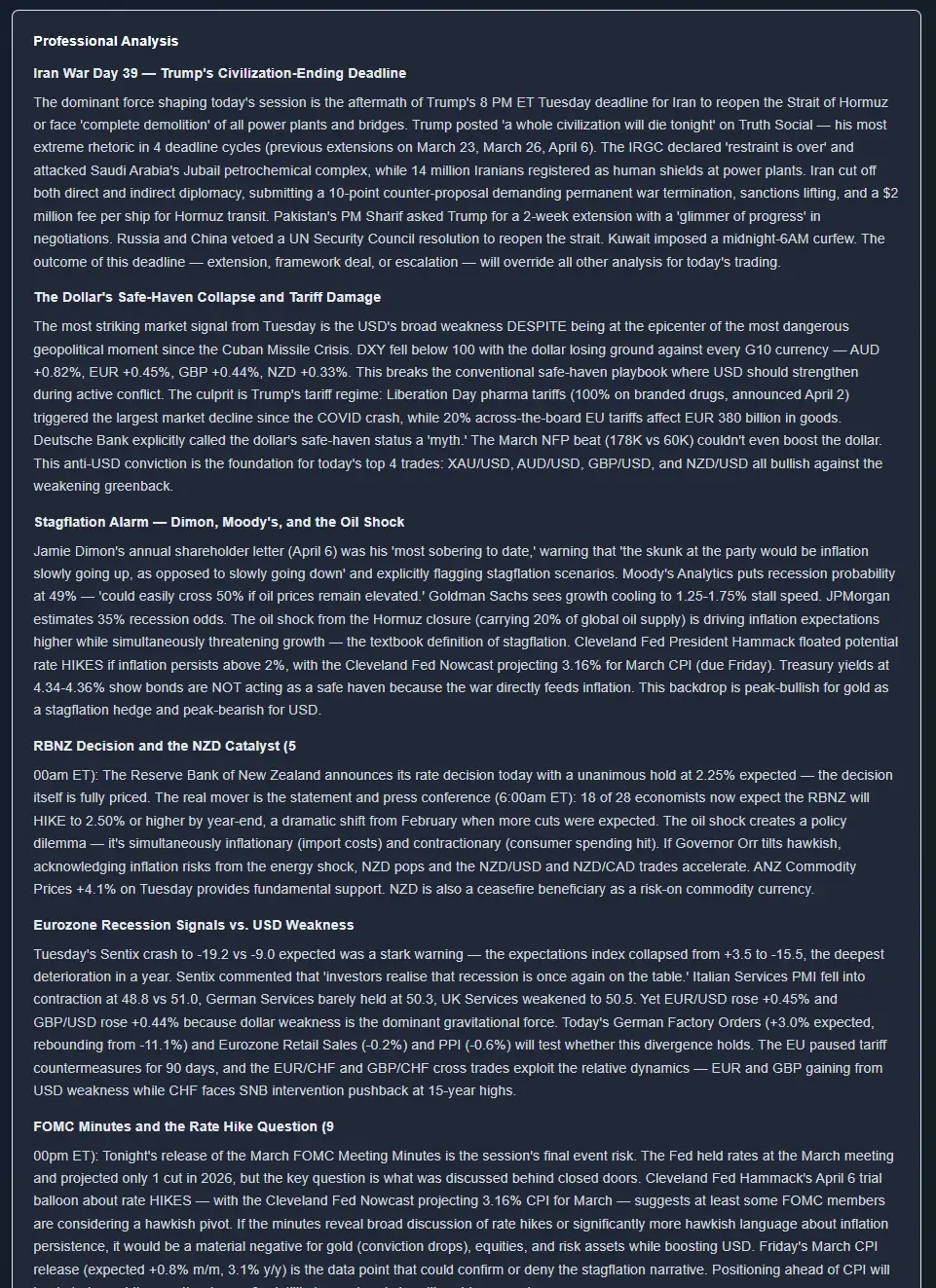 The ChartSnipe Professional Analysis section with headed sub-sections covering a geopolitical deadline, dollar safe-haven behaviour and tariff damage, a stagflation warning, an RBNZ decision, eurozone recession signals and the FOMC minutes