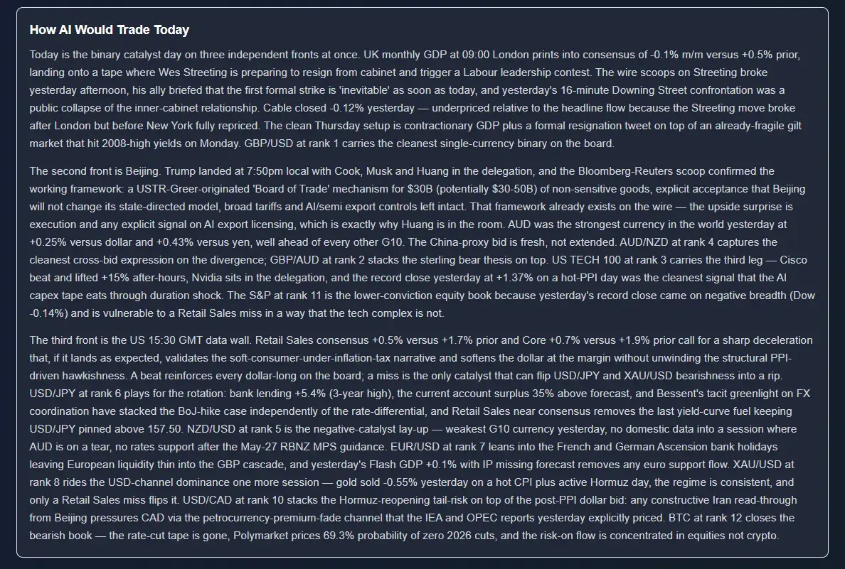 How AI Would Trade Today — A full trading-desk briefing: every binary catalyst and data release mapped to the exact pairs it moves, with the logic laid out front to back.