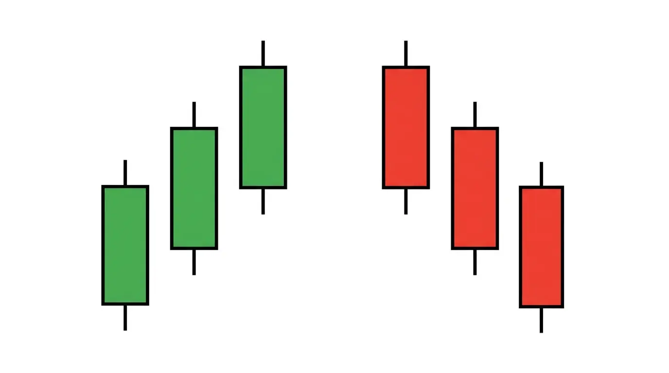 Featured image for triple candlestick patterns trend signals guide