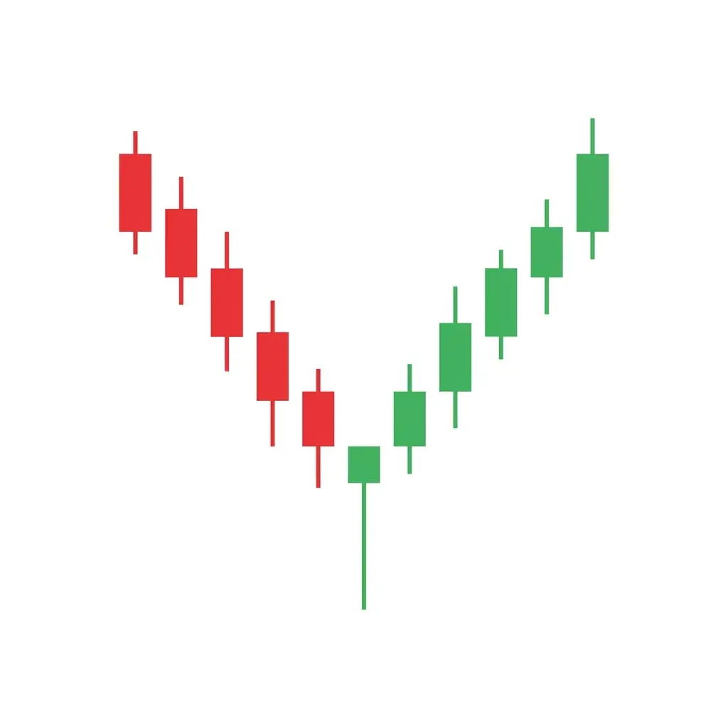 Hammer candlestick pattern with a small body at the top and a long lower shadow showing buyer rejection of lower prices during a downtrend