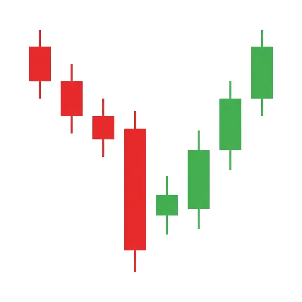 Bullish harami reversal pattern with a large bearish candle followed by a smaller bullish candle contained within the first candle body