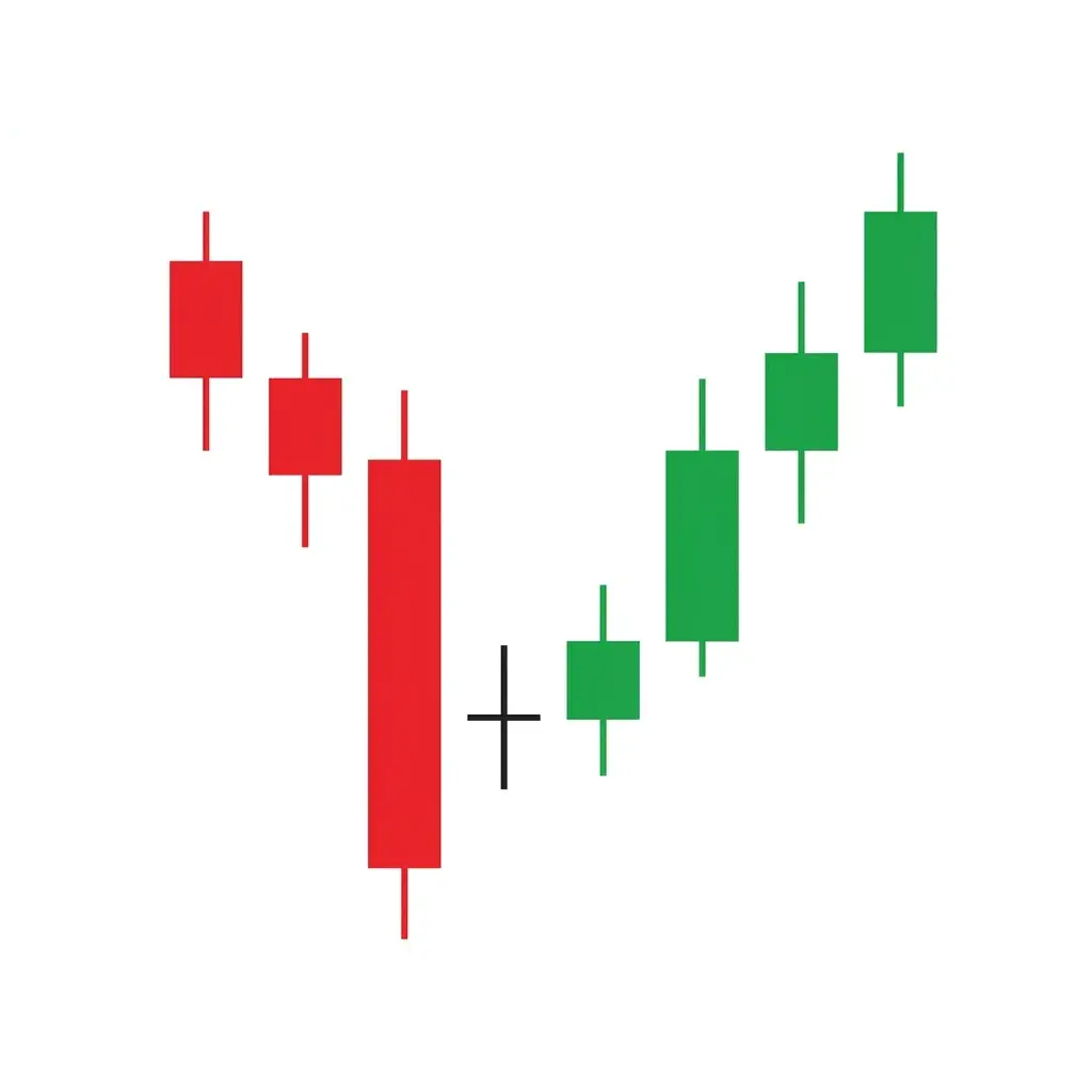 Bullish harami cross pattern showing a large bearish candle followed by a doji candle contained within the bearish candle body signaling strong indecision