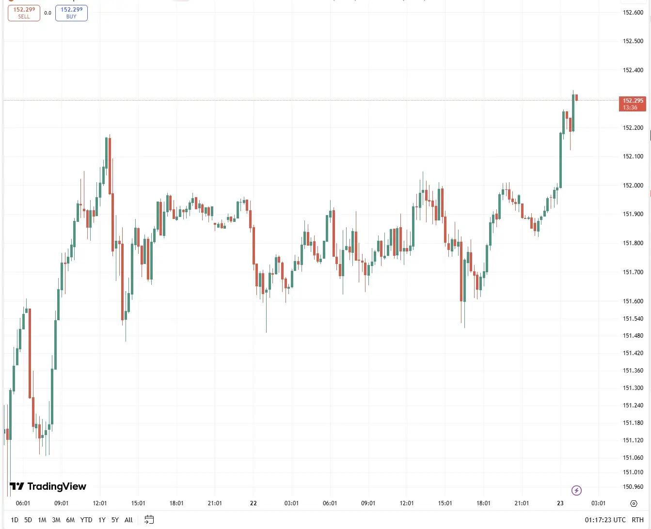 Example chart image uploaded for testing across multiple AI chart analysis tools