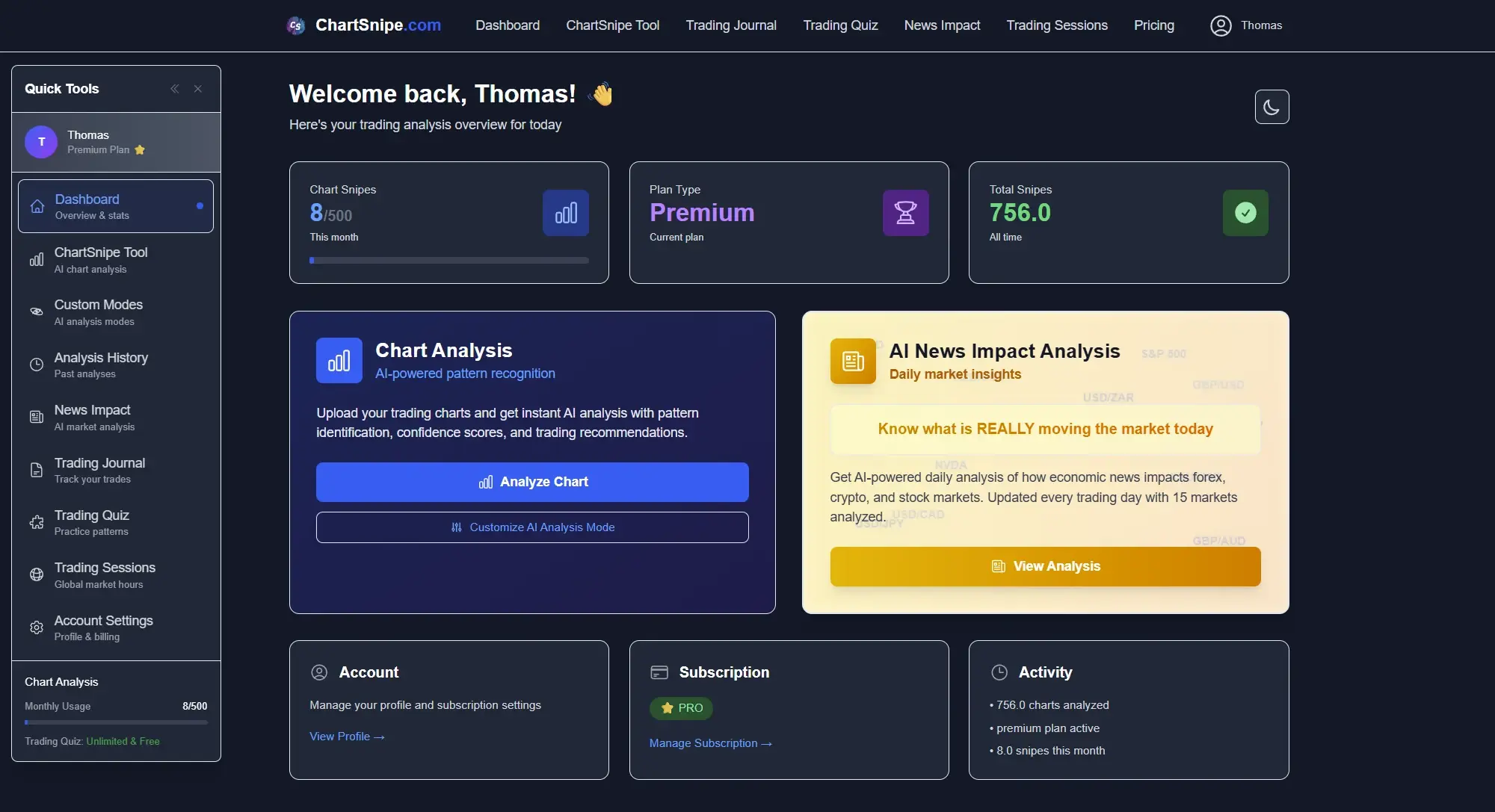 ChartSnipe trading dashboard with chart analysis, news impact, and activity overview