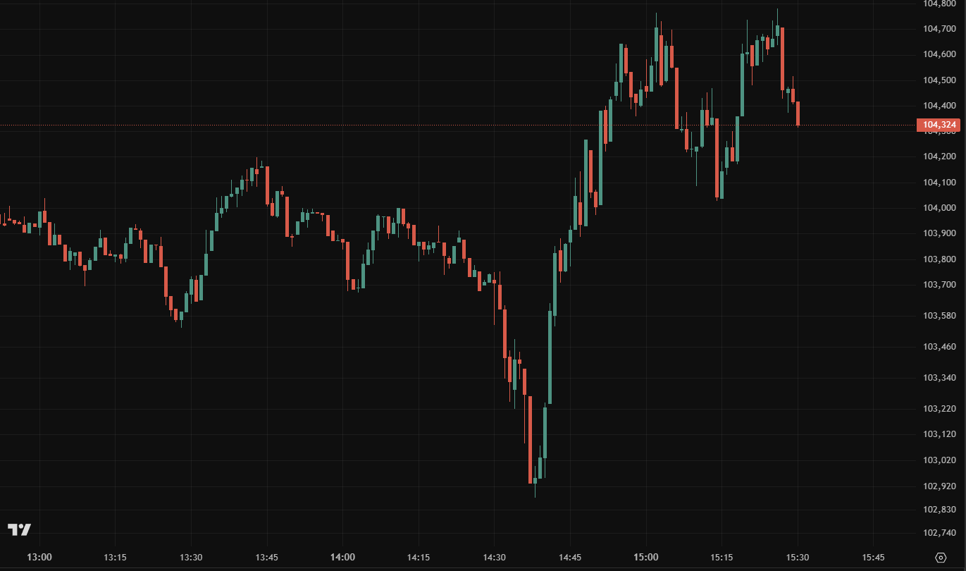 Trading chart before analysis